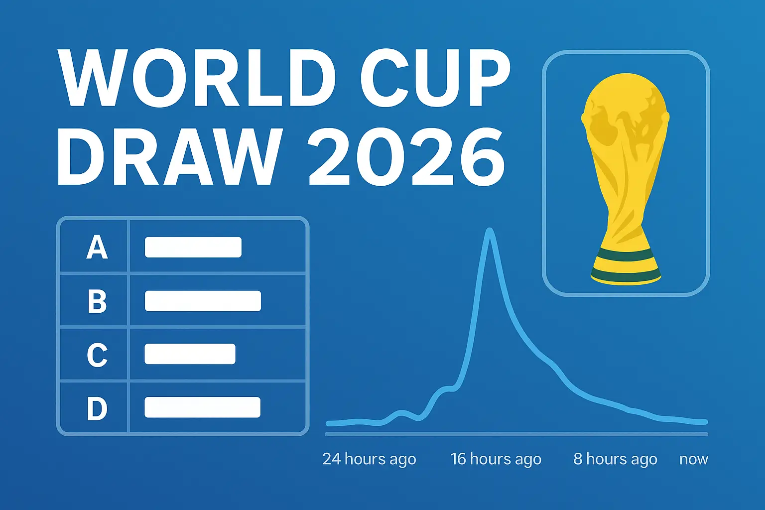 world cup draw 2026