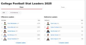 College Football Stat Leaders 2025